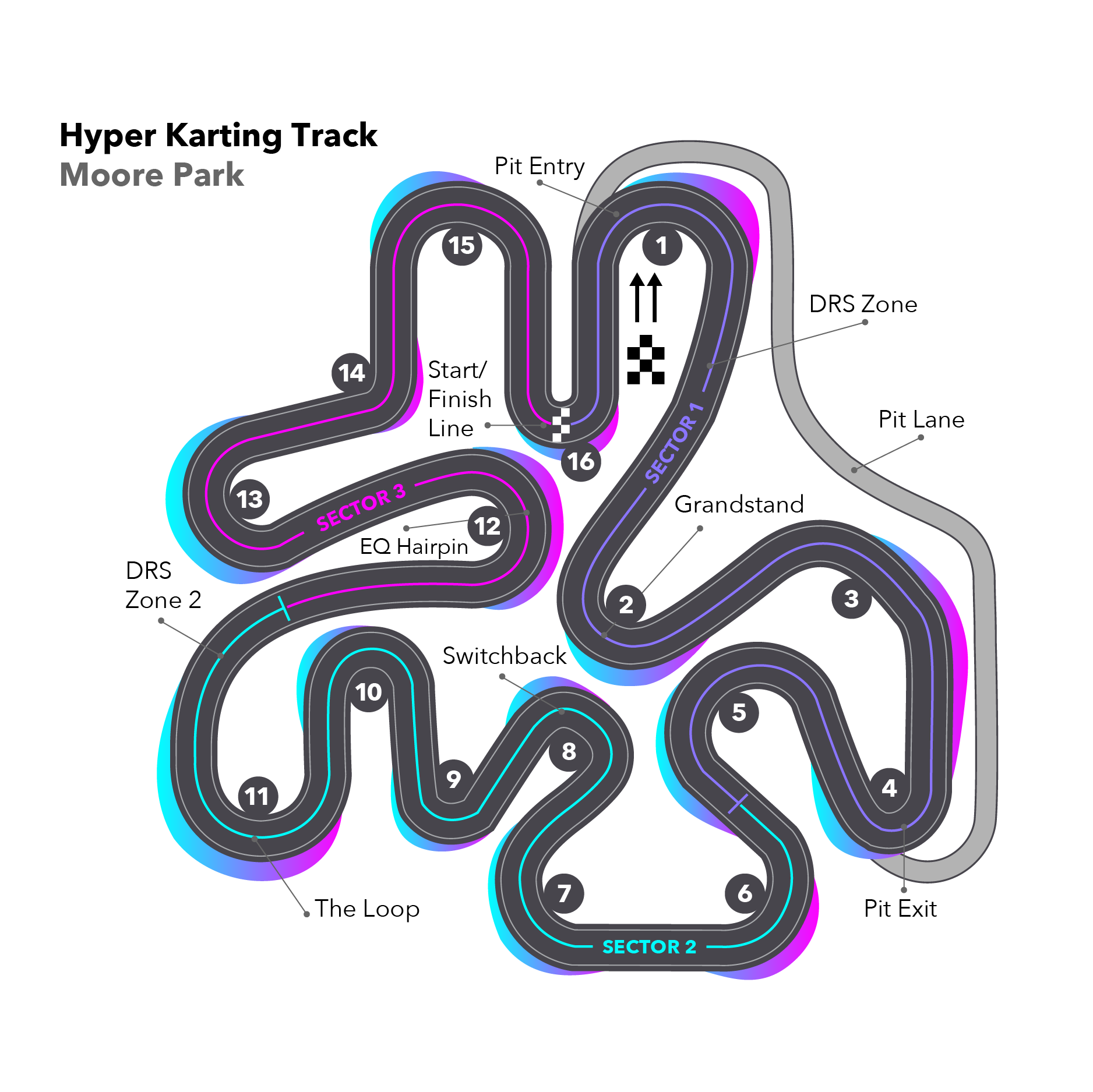 Map of Hyper Karting track at Moore Park, with 16 turns and pit